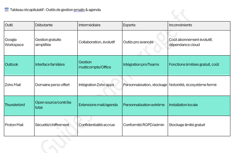 Guide des outils indispensables